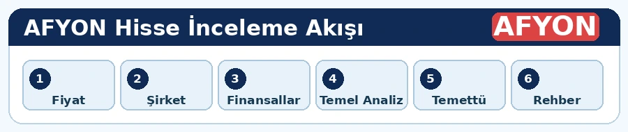 AFYON hisse analiz adımları