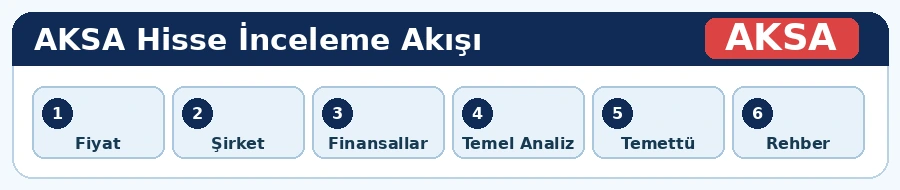 AKSA hisse analiz adımları