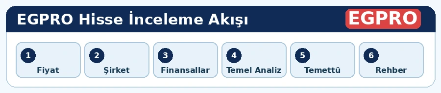 EGPRO hisse analiz adımları