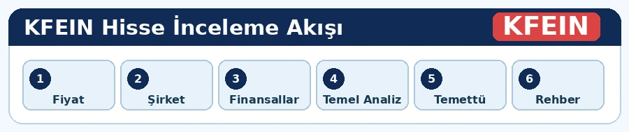 KFEIN hisse analiz adımları