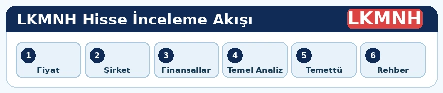 LKMNH hisse analiz adımları