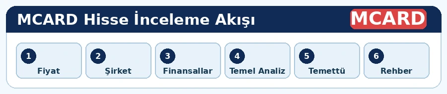 MCARD hisse analiz adımları
