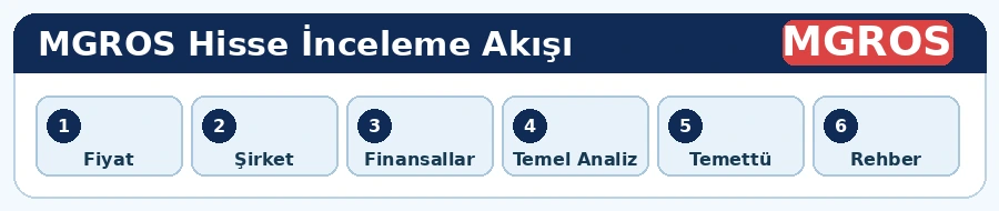 MGROS hisse analiz adımları