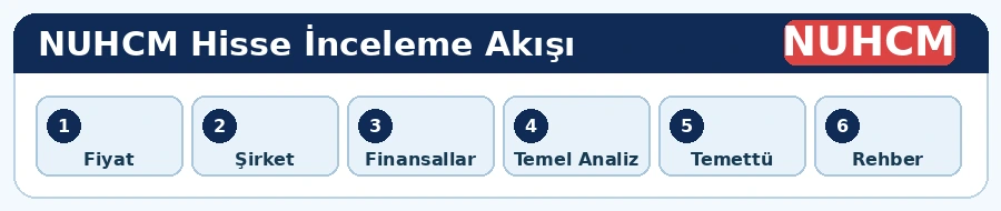 NUHCM hisse analiz adımları