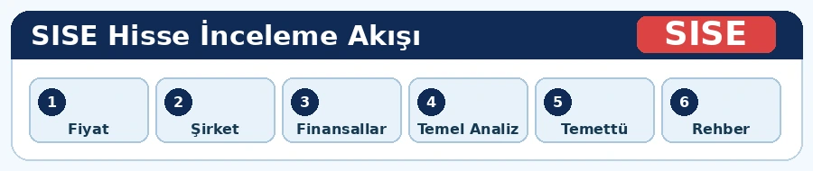 SISE hisse analiz adımları