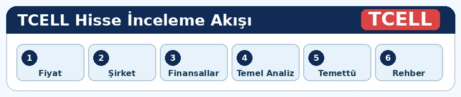 TCELL hisse analiz adımları