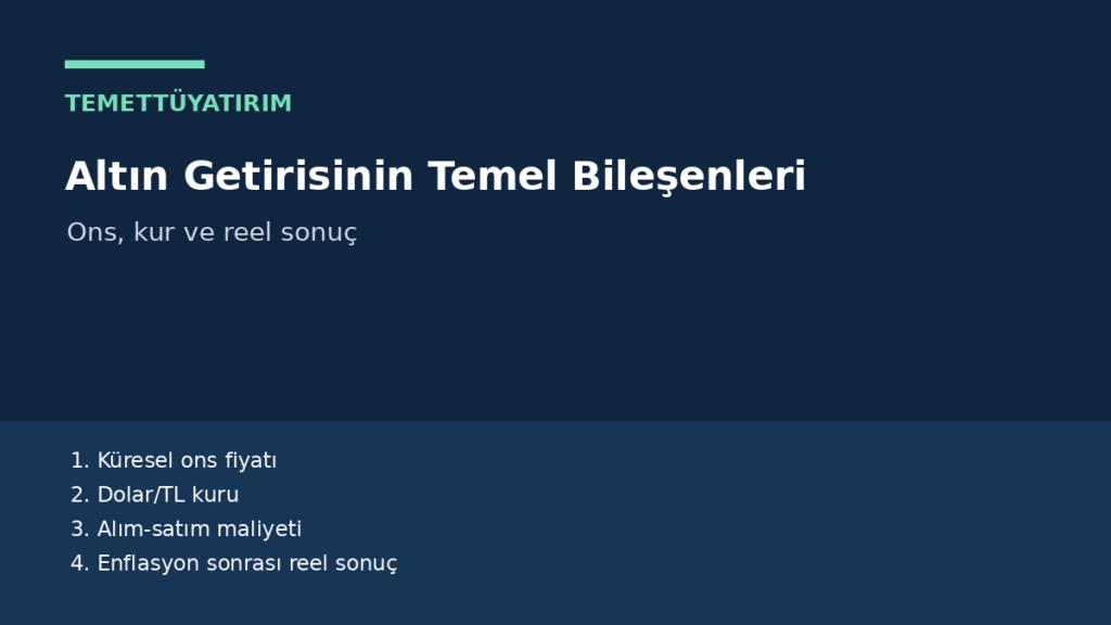altın yatırımı - Ons, kur ve reel sonuç